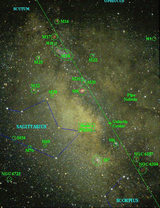 Today in Astronomy 142: the Milky Way The shape of the Galaxy Stellar populations and motions Stars as a gas: Scale height, velocities and the mass per area of the disk Missing mass in the Solar