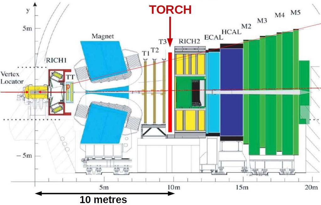 TORCH at LHCb 20