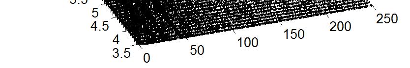 004 Time Resolved MS of Tz4 bound to FGS (JL58): Tz4: (FGS) Tempe erature (deg g. C) 0.002 0.