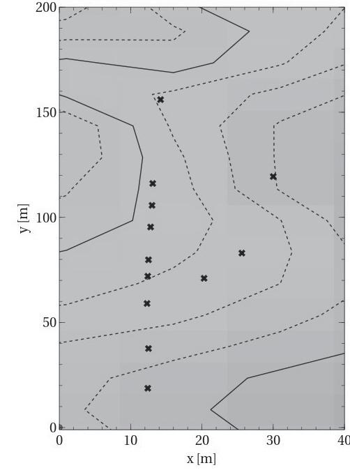Figure 2.3: A view of the terrain (contour elevations in m), with positions of cup anemometers (crosses) and associated wind roses.