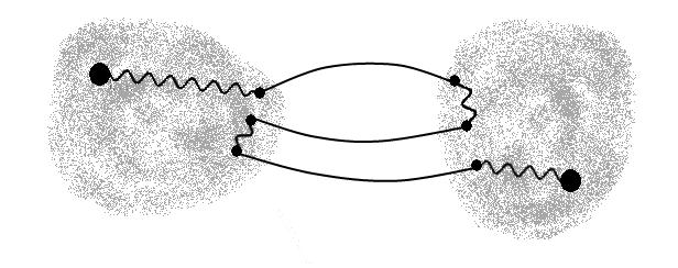 A localized path can also alternate between its source and destination clusters a few times before reaching its final destination, as shown in Fig. 5.3.2(b).
