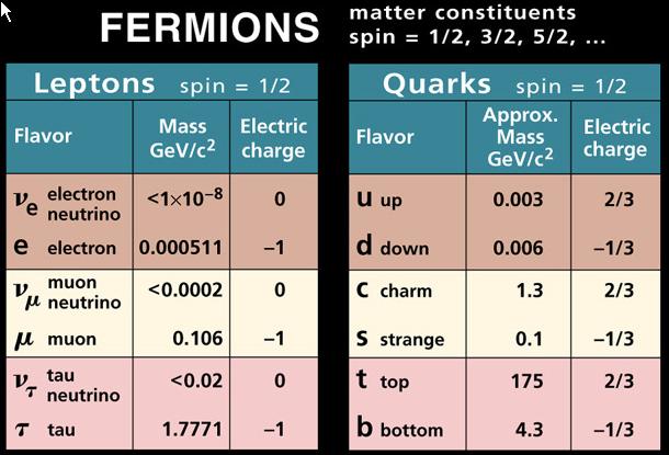 The Standard Model on One Convenient Slide All