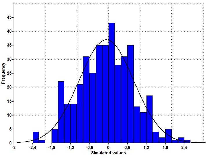 Simulated histogram (400 observations): σ J = 2.
