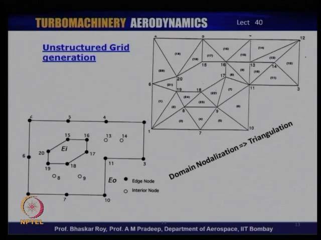(Refer Slide Time: 31:44) The Unstructured Grid, on the other hands, starts off with certain identification of the boundary, and then the inside space which you need to have solution to, and then you