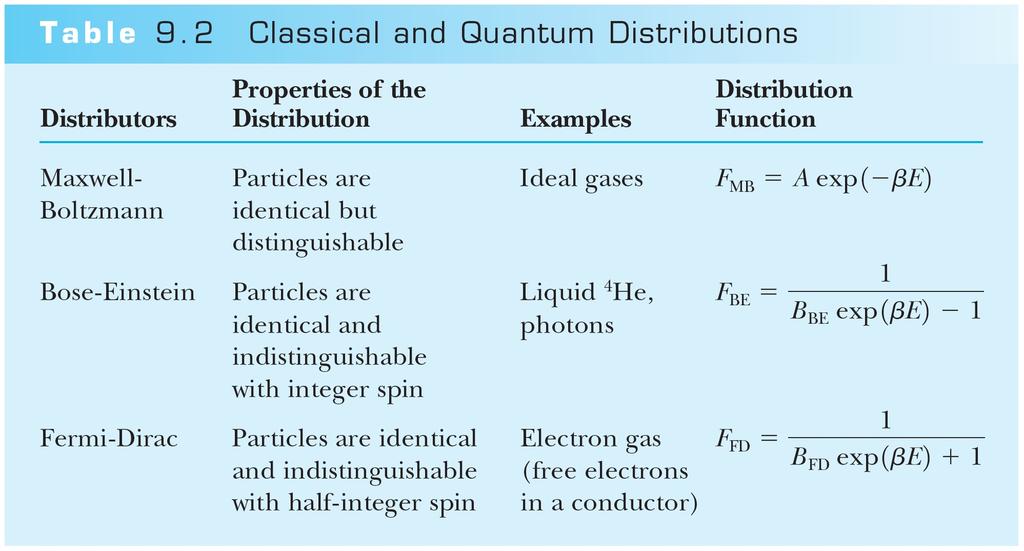 Summary of Classical and Quantum