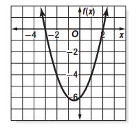 By Finding Square Roots Solving Quadratic Equations Factoring EX: Solve x 8 = 0 x = 8 x = ± 8 = ± x = and x = Quadratic Formula EX: Solve 3x 5x 1 = 0 Factor: (3x + 4)(x 3) = 0 Zero Product Property: