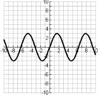 ) Solve by graphing (find the