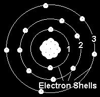 More About Electrons Every shell can hold only so many electrons