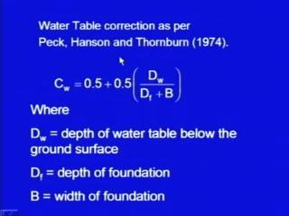 (Refer Slide Time: 48:48) And this C w, there are several expressions available, we are giving here only 1, it is given by Peck Hanson and