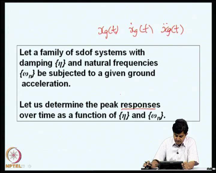 Now, this has a quantity, which has units of velocity; this quantity has units of velocity and we call this