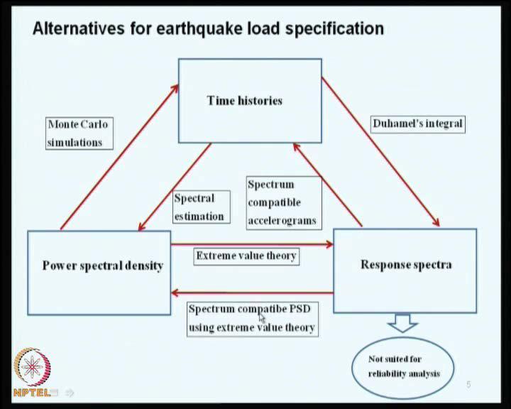 (Refer Slide Time: 05:25) The earthquake ground accelerations can be characterized in terms of a set of time histories.