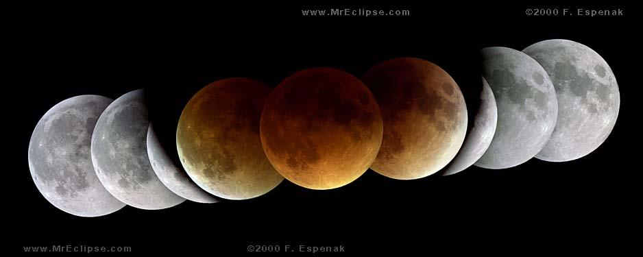 Solar and Lunar Eclipses Eclipse: The total or partial obscuring of one celestial body by another The obscuration can be either One celestial body blocking the view to the other: Solar