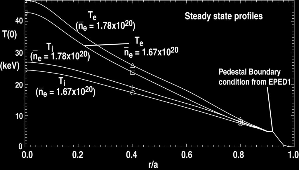 Steady State Electron Temperatures Above 40 kev While Profile Integrity Maintained to Edge Boundary