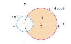 2. Find the shaded areas below. a. The shaded region inside r = 4 cos θ and outside r =. b. The shaded region of the lemniscate r 2 = cos(2θ) c.