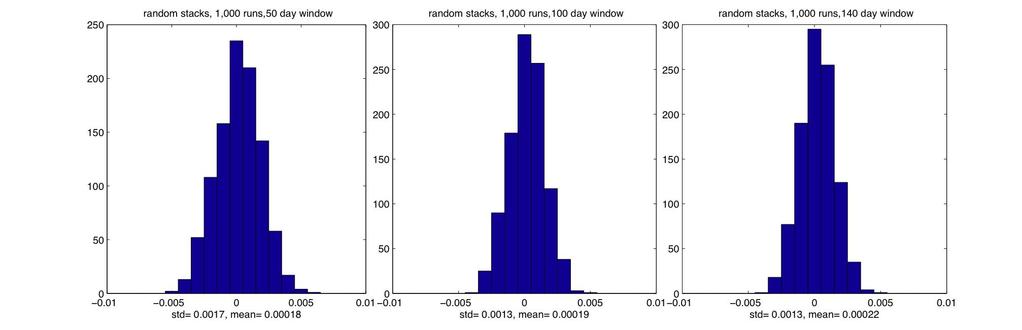 Count Step size (m) FIGURE 4.2. Distribution of step sized calculated from stacks of 12 randomly selected windows of data (Port Angeles relative to Port Townsend).