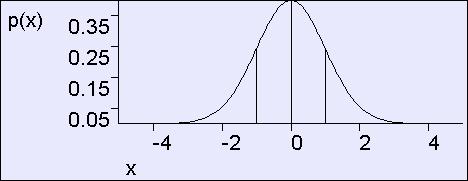 The Numbers p(f) = p(f K)p(K) + p(f D)p(D) 0.59 = 0.8*0.7 + 0.1*0.3 p(k F) = p(f K)p(K)/p(F) 0.95 = 0.8*0.7/0.59 p(k ~F) = p(~f K)p(K)/p(~F) p(~f) = 1 p(f) So p(k ~F) = 0.34 = 0.*0.7/0.41 What happens with a second measurement?