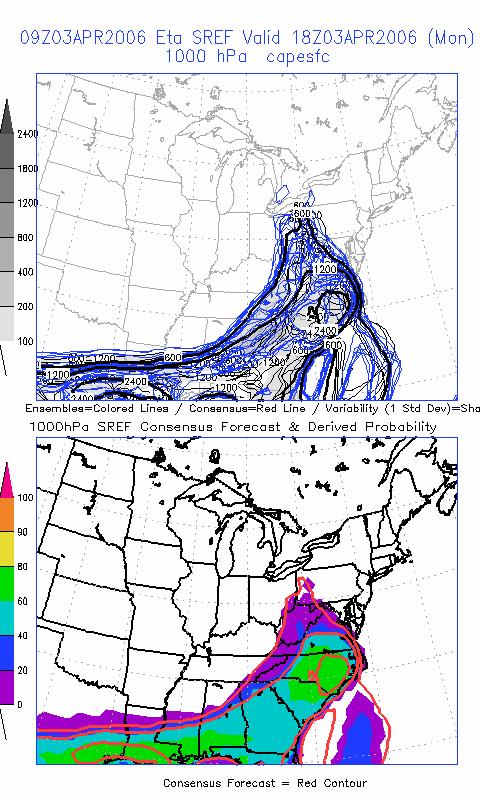 Figure 7 SREF CAPE forecasts at a point near Pittsburgh from forecasts initialized at 0900 UTC 3 April 2006. Thin lines show each ensemble member. Thick line is the ensemble mean. Figure 8.