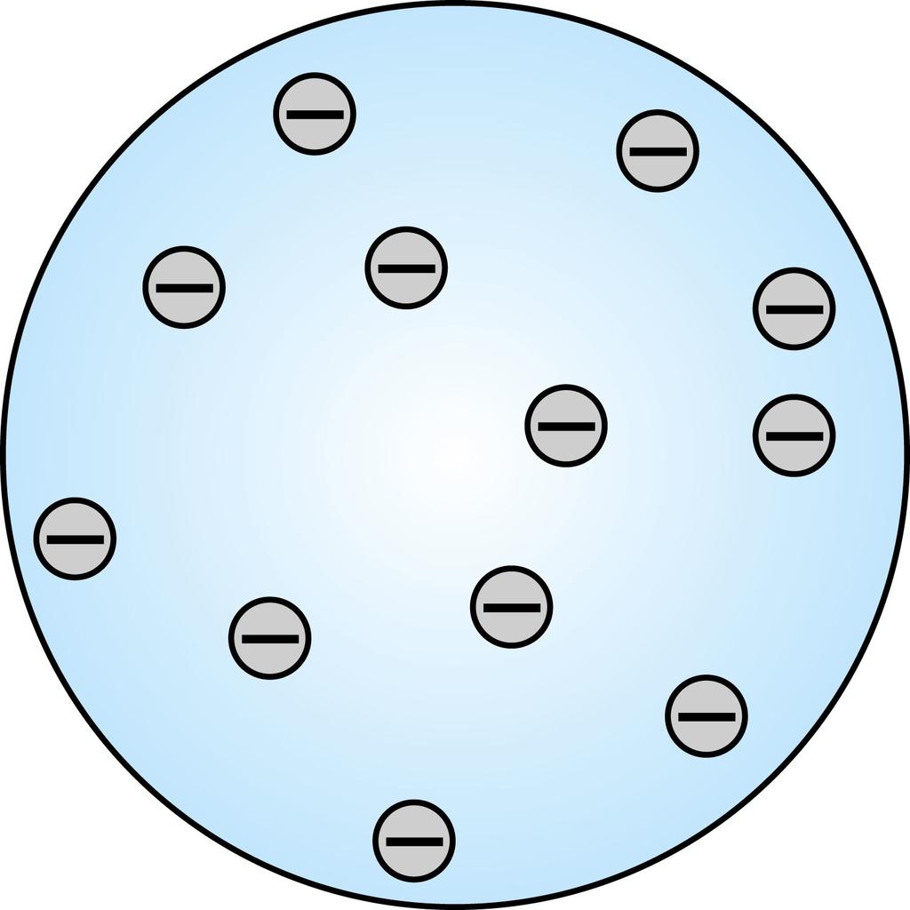 Thomson s Atomic Model Thomson s plum-pudding model Atoms are electrically neutral and have electrons in them Atoms must have an equal amount of positive charges in it to balance electron negative