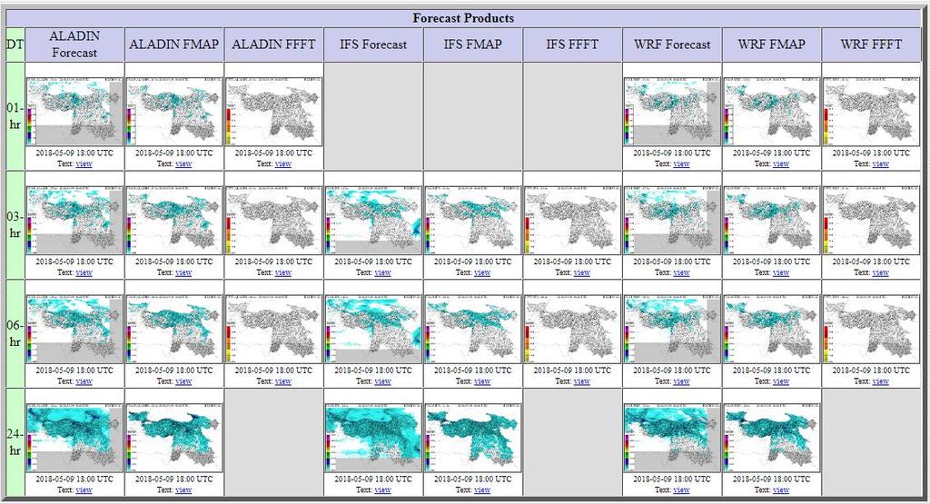 0. Multi-Model QPF Example from the Black Sea Middle East (BSMEFFGS) QPF