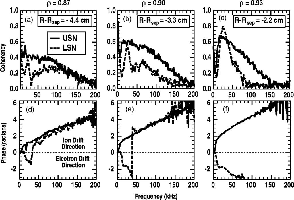 062307-3 Effect of ion B drift direction on density Phys. Plasmas 12, 062307 20