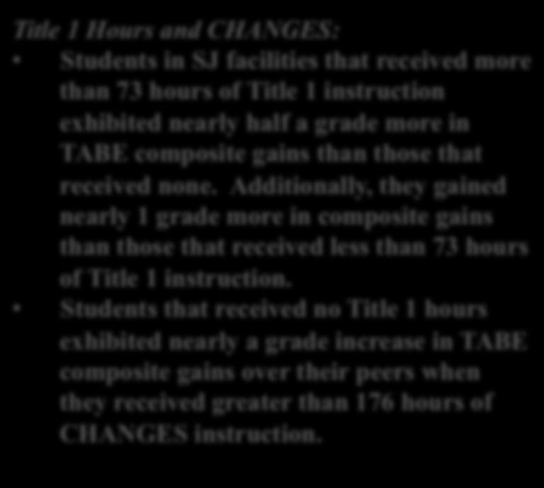 9 N = 39 Hours and : Students in facilities that received more than 73 hours of instruction exhibited nearly half a grade more in TABE composite gains than those that received none.