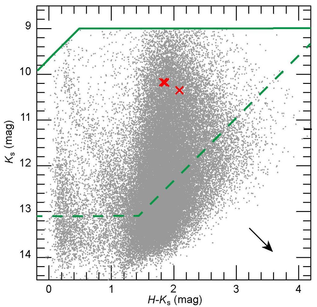Supplementary Figure 1 The colour-magnitude diagram of the classical Cepheids and other stars within our survey field.