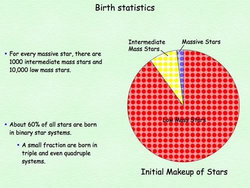 Birth statistics
