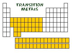 Transition Metals Elements in Groups 3 through 12 including the two long rows