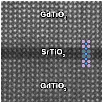 Metal-insulator transition in ultra-thin SrTiO3 QW SrTiO3/GdTiO3 heterostructures Transition