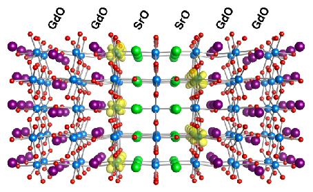 Insulator! SrTiO3 quantum well: 2 SrO layers 2.5 Energy Energy (ev) 2.0 1.5 1.0 0.5 gap 0-0.