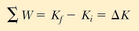 Work-Kinetic Energy Theorem The net work done on a particle by the net force acting on it is equal to the change in the kinetic energy of the particle.