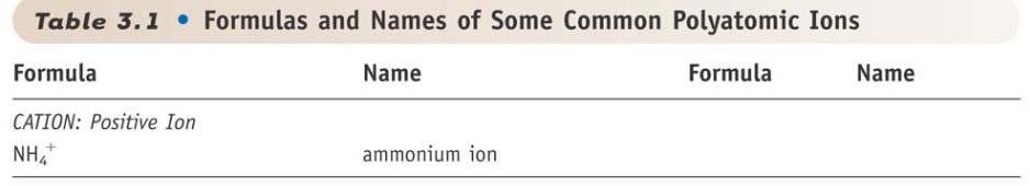 each ion present (11) reader must apply the concept of electroneutrality Many polyatomic anions contain OXYGEN: