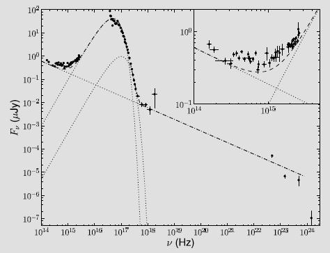 B0656+14: Multiwavelength spectrum (F vs. ) NIR -ray (1 ev 1 GeV) spectrum can be described by BBcold + BBhot + PL ( = 1.5 +/- 0.