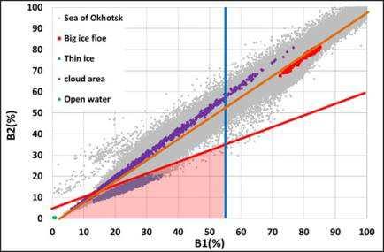 Figure 8 shows the result of thin ice area extraction. 6.