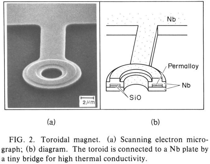 Tonomura s experiment to see θab (1986) Phys. Rev. Lett. 56 (1986) 792 ferromagnet permalloy e! B 