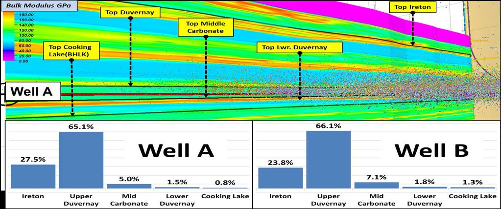 A 3D static geocellular geological model, which included petrophysical and geomechanical data, was constructed to be used for hydraulic fracturing design modeling with the pilot well data.