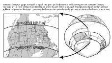 Standard parallels Secant map projections Variations on the Mercator (pseudocylindrical )