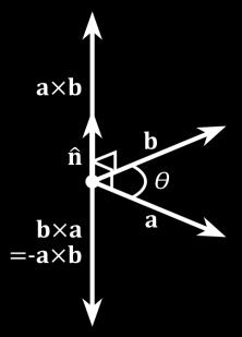 Cross Product Direction Wikipedia has some good images which describe the direction of the unit vector. Note Wikipedia uses rather than to denote cross product. https://en.wikipedia.