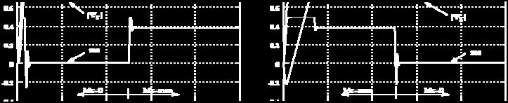 speed error in the gap, and with the engine load. Figure 12.