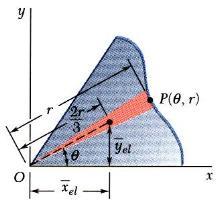 Determine b direct integrtion the loction of the centroid of prbolic spndrel.