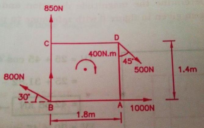 Also locate the resultant either showing perpendicular distance from point O or the point of the intersection on X axis/ Y axis.