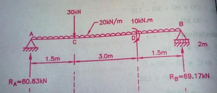 and bending moment