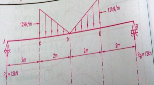 4 Draw shear force and bending moment diagram of the beam loaded as shown in