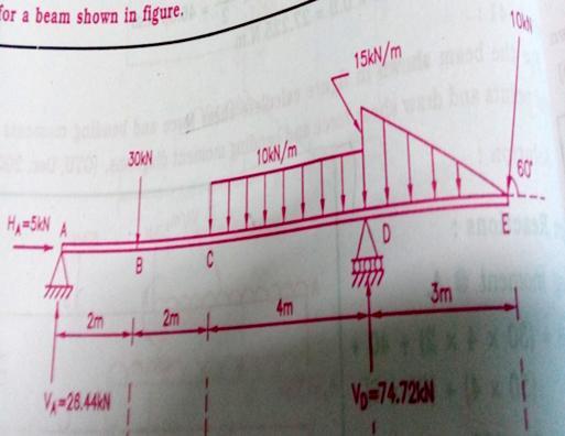 force and bending moment diagrams.
