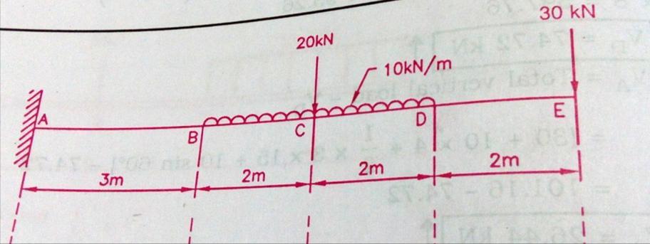 7 Compute SF & BM at critical points and plot SF & BM diagram for a beam