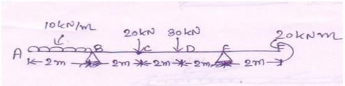 8 JAN 201 Draw shear force and bending moment diagram for the beam shown in