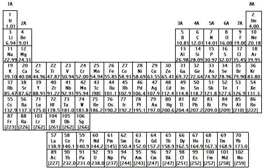 CONCEPT: ELEMENT SYMBOLS Some of the names and symbols for the elements are easy to recognize like Aluminum is Al, but some others aren t. EXAMPLE 1: Identify the elements by their given symbols. a. Au b.