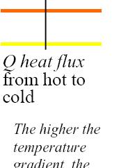 Heat Conduction Conduction is the transport of energy by collisions between particles. Conduction is important in the upper atmosphere, where the mean free path is long and collisions are important.