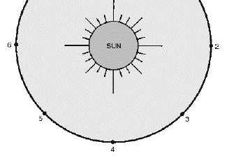 The amount of radiation emitted by a blackbody is uniquely determined by its temperature (Planck s law): The black body specific intensity or brightness is defined (following discovery by Max Planck