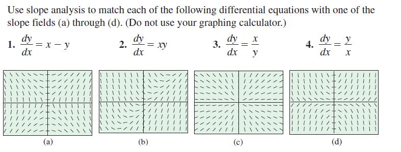 the differential equations. EX #2: Given that dy x y, fill in the following table and sketch the slope field.